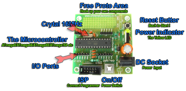 Board Overview