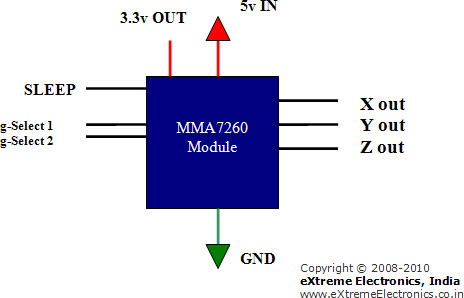 mma7260 accelerometer block diagram
