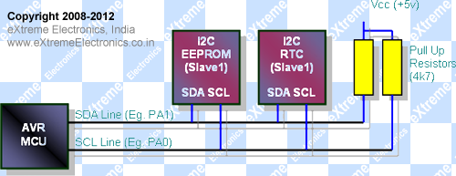 i2c connection