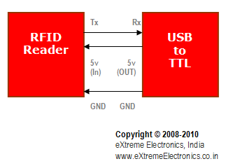 RFID USB Connection